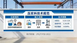 广元本地工厂讲解：说一遍公路压浆料和铁路压浆料的区别