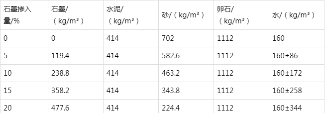 广元防静电水泥砂浆怎么做(附配比及施工方法)